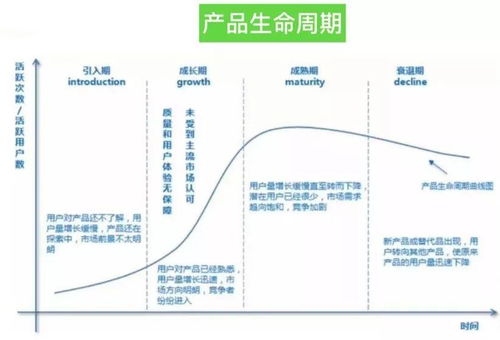 產(chǎn)品運營必讀app數(shù)據(jù)分析的指標(biāo)體系