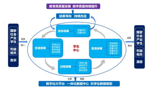 數(shù)字引擎驅動教學革新 黃河科技學院以數(shù)據(jù)處理技術構建高質量教學新生態(tài)