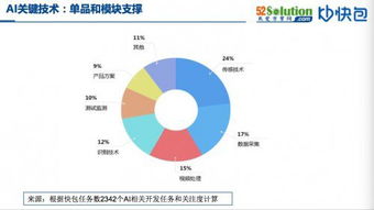 擁抱智能化浪潮 AI與自動化方案生態(tài)圈構建，兼論數(shù)據(jù)處理技術開發(fā)新趨勢
