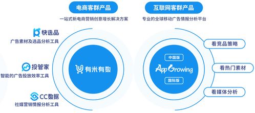 有米科技2021年財報解讀 毛利率顯著提升至45%，大數(shù)據(jù)SaaS業(yè)務引領增長新引擎