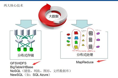 大數(shù)據(jù)技術原理與應用 第九章 數(shù)據(jù)處理技術的核心開發(fā)實踐