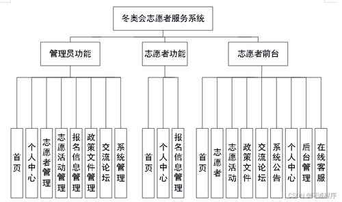 冬奧會志愿者服務系統 Java、PHP、Node.js與Python的技術融合與運維服務