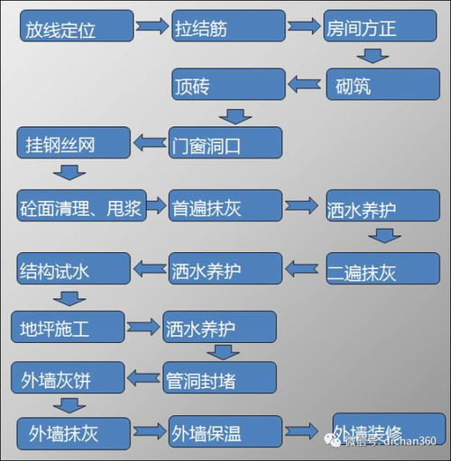 中海地產精品工程質量體系的信息系統運行維護服務